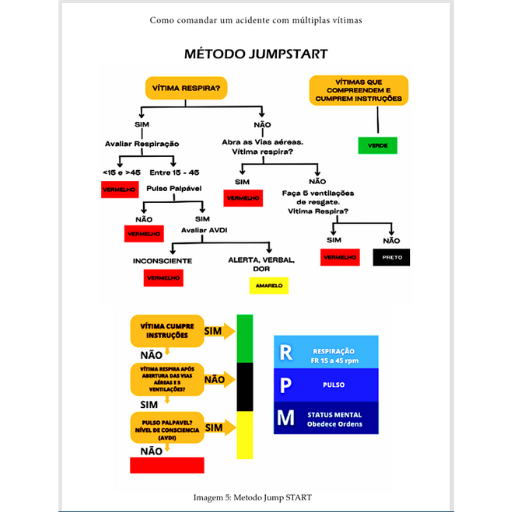 Como comandar um acidente com múltiplas vítimas _ Felipe Lucena Bitencourt (10)